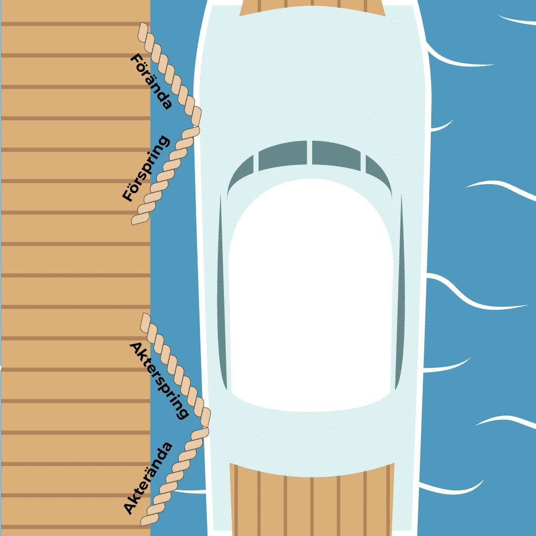 Båttermer förtöjning