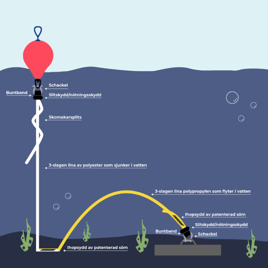 Bojlina-o-boj-illustration-huvudbild-ny-polyropes