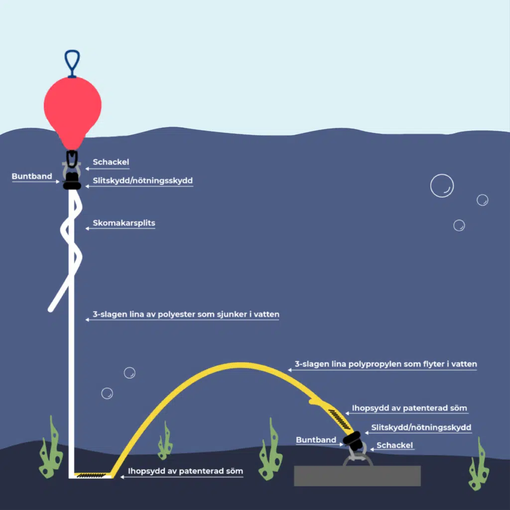 Buoy line-o-buoy-illustration-main image-new polyropes Buoy line-o-buoy-illustration-main image-new polyropes