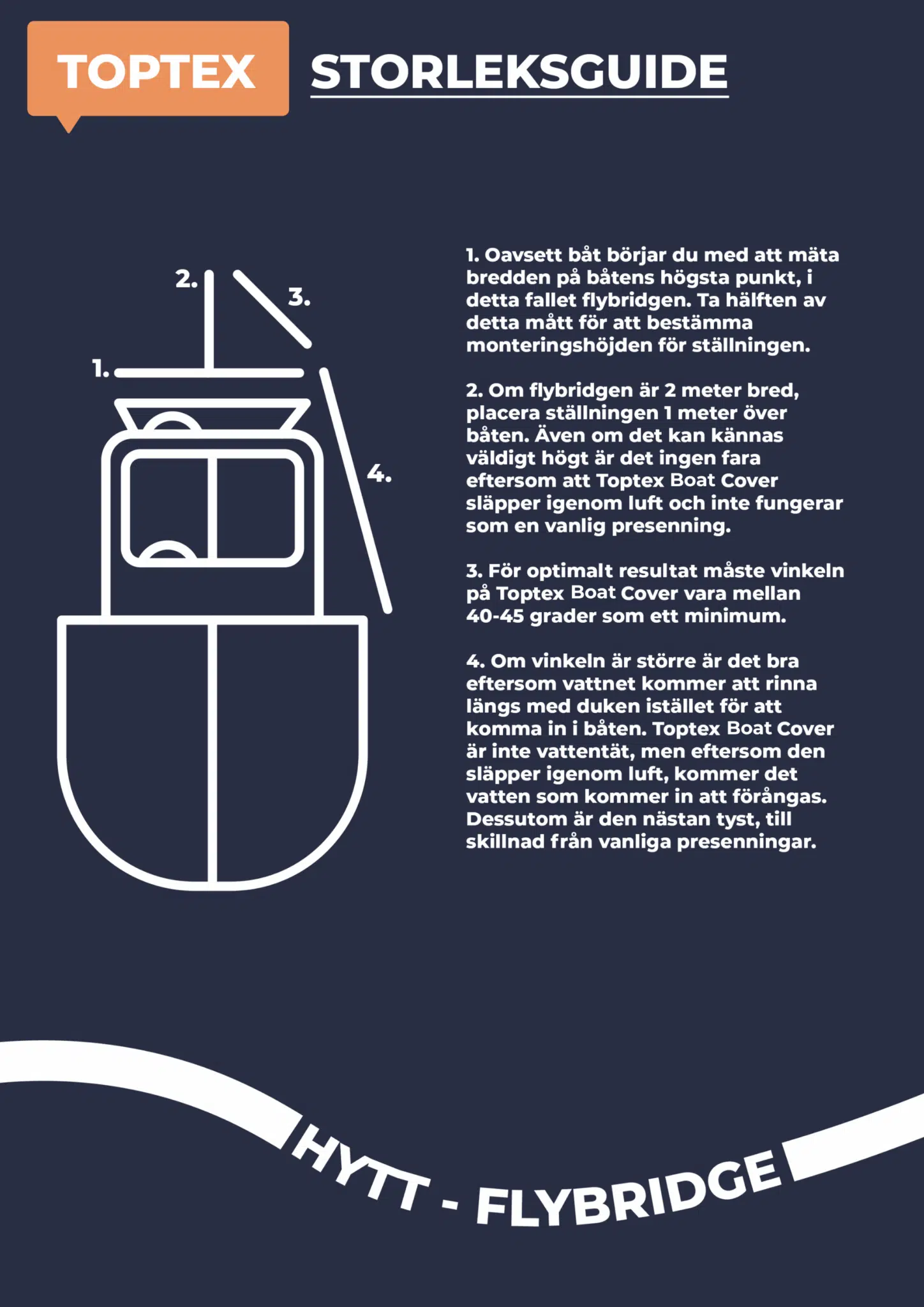 Toptex Boat cover storleksguide 1 Toptex Boat cover storleksguide 1 polyropes