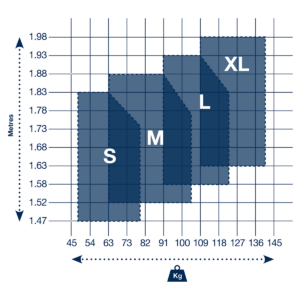 Storleksguide DBI-SALA EXOFIT-säkerhetsselar fallskydd