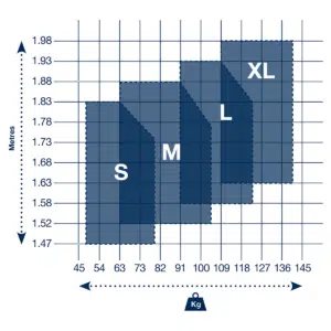 dbi-sala-exofit-size-guide Storleksguide DBI-SALA EXOFIT-säkerhetsselar fallskydd
