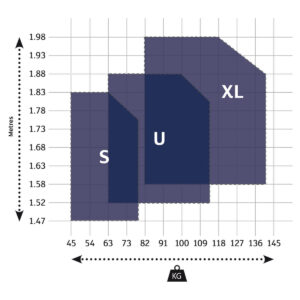 Storleksguide DBI-SALA DELTA-säkerhetsselar fallskydd