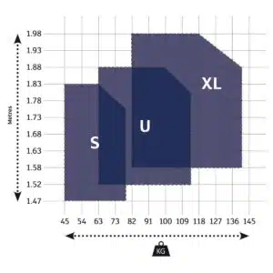 Storleksguide DBI-SALA DELTA-säkerhetsselar fallskydd Storleksguide DBI-SALA DELTA-säkerhetsselar fallskydd