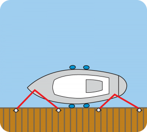 förtöjningslinor vid brygga