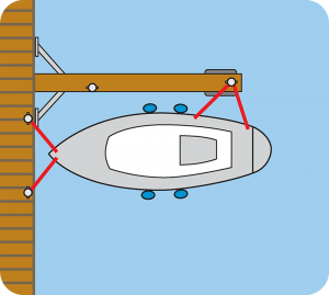Lägga till vid en y-bom